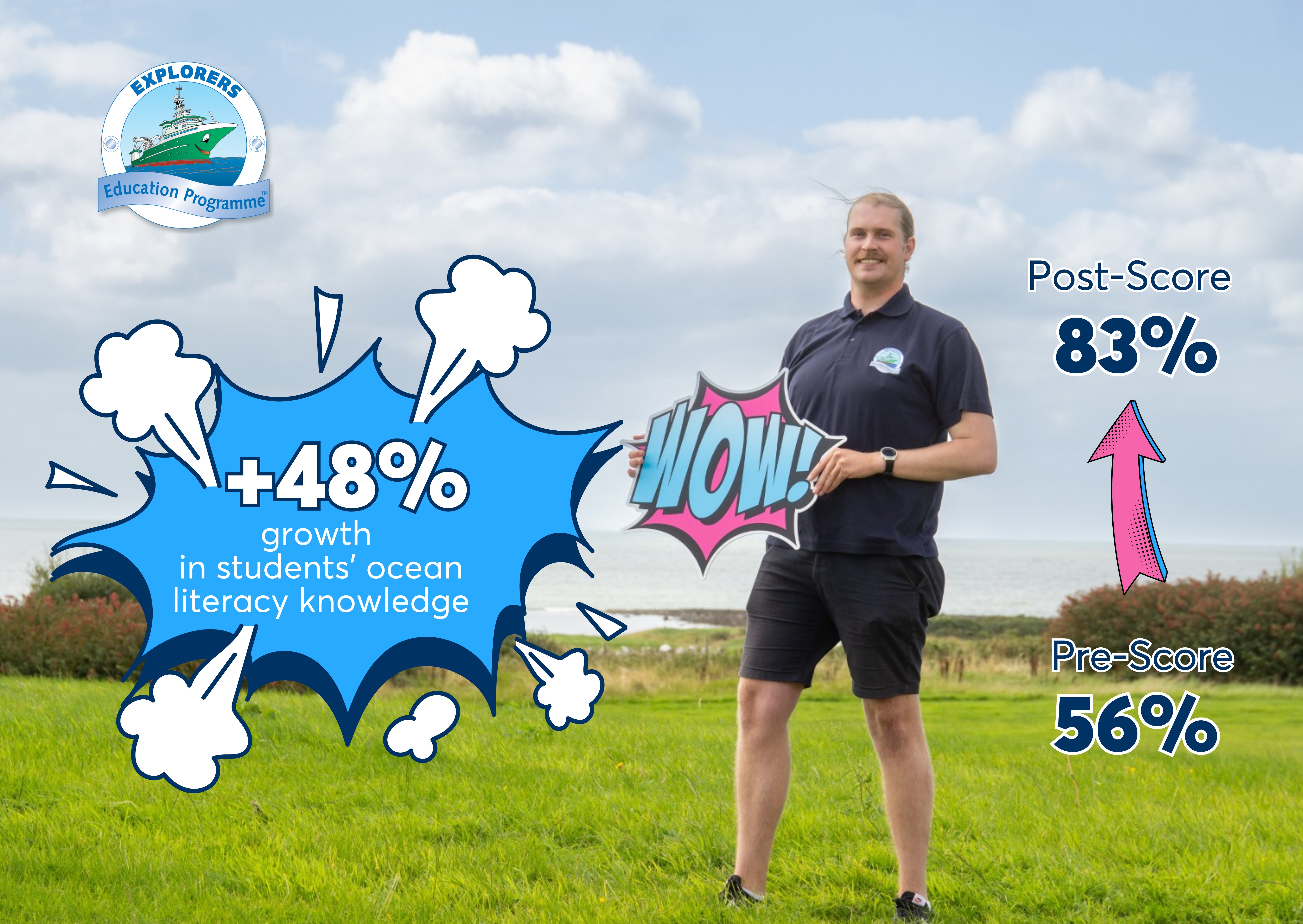  Explorers stats show increase in children's ocean literacy knowledge