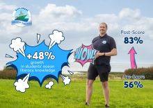  Explorers stats show increase in children's ocean literacy knowledge